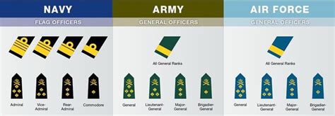 canadian military officers generals and admirals rank chart | canadian military rank structure ...