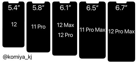 New leak details Apple iPhone 12 series screen sizes; hands-on images of 5.4-inch iPhone 12 ...