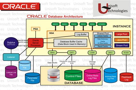 [DIAGRAM] Web Database Architecture Diagram - MYDIAGRAM.ONLINE