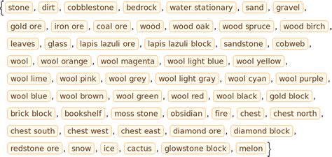 Minecraft Block Types | Wolfram Data Repository