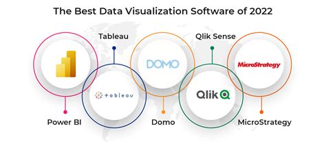 Data visualization tools guide