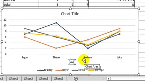 Define X And Y Axis In Excel Chart - Chart Walls