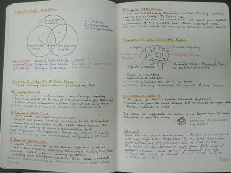 Limitless by Jim Kwik (Handwritten Visual Book Notes / Summary & Review) - Subba.ORG