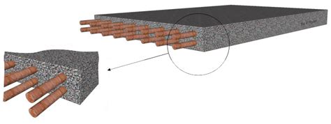 Composite Materials - Reinforced Concrete