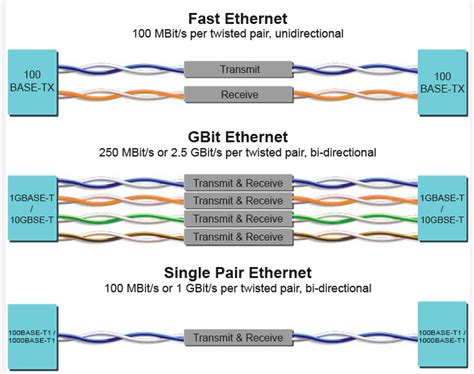 12 Types Of Ethernet And About Standard Ethernet And Types Images