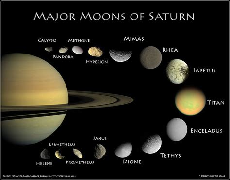 How Did Saturn Get Its Rings? » Science ABC