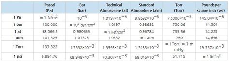 What Is The Difference Between N/mm2 And MPa? Quora