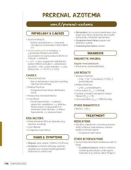 Prerenal azotemia | Osmosis