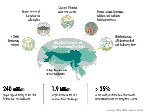 Biodiversity hotspots in india - vitagase