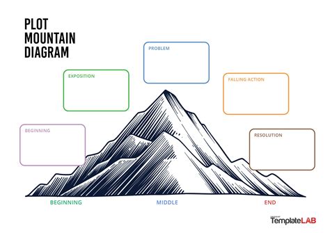 19 Professional Plot Diagram Templates (Plot Pyramid) ᐅ TemplateLab