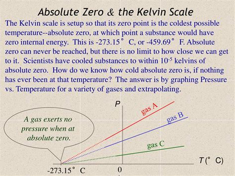 PPT - Thermodynamics! PowerPoint Presentation, free download - ID:1113864