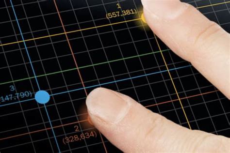 Synaptics Jumps 5%: Fingerprint Sensor Nears Mass Production, Says KeyBanc - Barron's