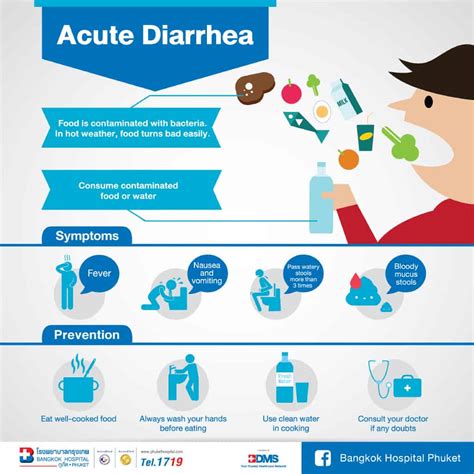 Acute Diarrhea | Bangkok Hospital Phuket – International Hospitals in Thailand