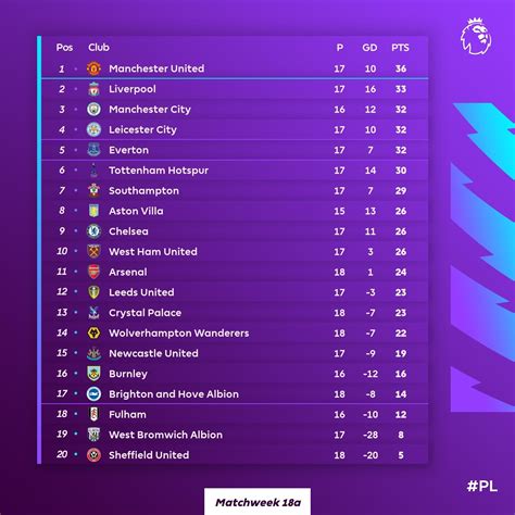 Pin by STEREO CRAFT on Favourite photos in 2021 | Leicester city, Wolverhampton wanderers ...