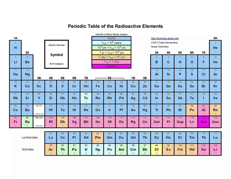 Tablas periódicas imprimibles (PDF)