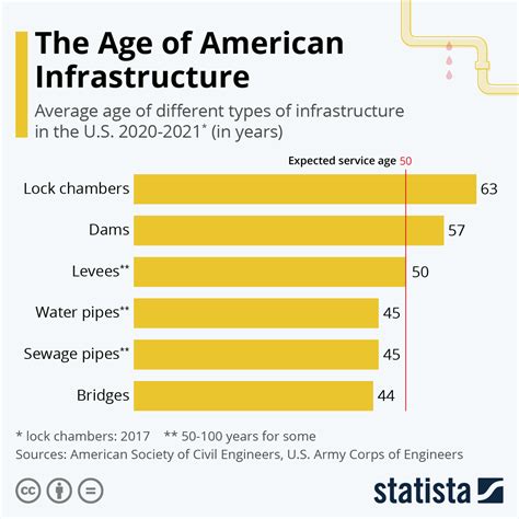 What is the US infrastructure bill? An expert explains | World Economic ...