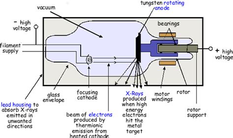 A Cyberphysics Page