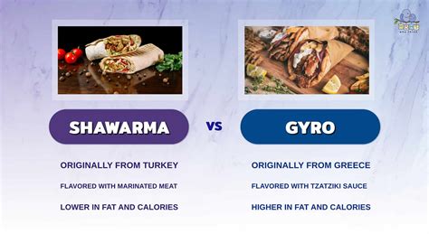 Shawarma vs. Gyro: The Key Differences & Nutritional Comparison