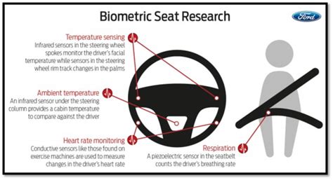 Your smart car in the coming years - SellAnyCar.com - Sell your car in 30min.