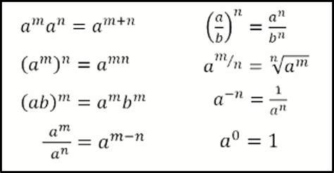 Rational Exponents