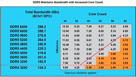 DDR5 Spec Published: High Capacities Meet Extreme Speeds | EE Times