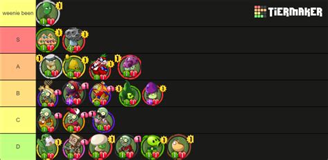 PvZ Heroes All Cards Tier List (Community Rankings) - TierMaker