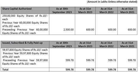 Alpex Solar IPO Date, GMP, Best Review, Allotment Status check, India’s First IPO Allotment ...