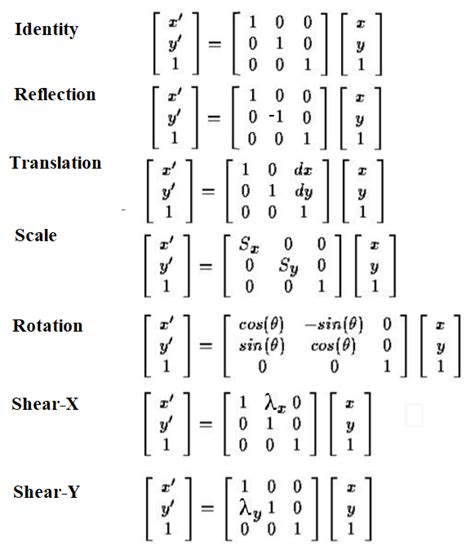 Affine Transformation — Why 3D Matrix For A 2D, 42% OFF