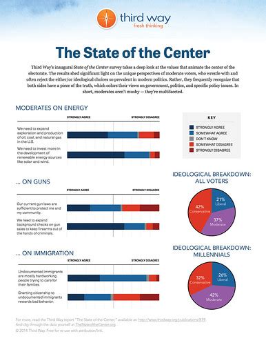 The State of the Center | The State of The Center | Flickr