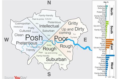 North South East West London Map