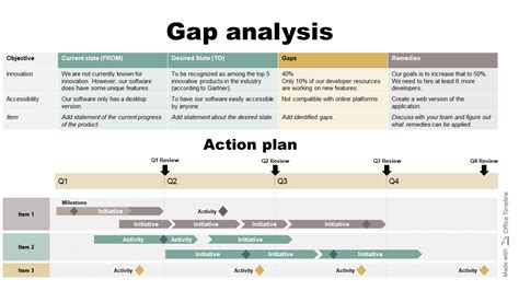 Mastering Gap Analysis in Project Management for optimal results