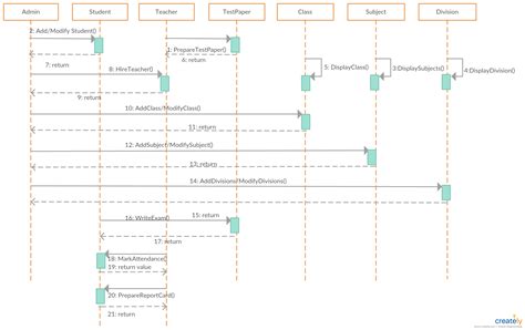 School Management System - Sequence Diagram Template