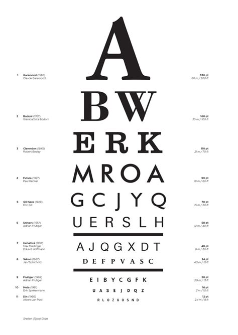 Snellen (Type) Chart - Fonts In Use