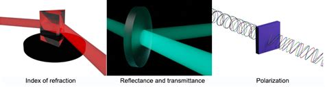 Optical Properties of Materials | NIST