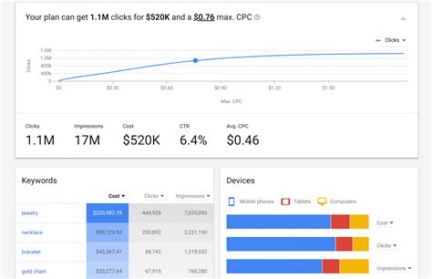 Keyword Planner Google Ads - Performance Planner now live in Google Ads ...