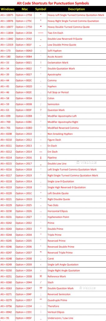 Alt Code Keyboard Shortcuts for Punctuation Symbols – WebNots