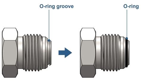 JIC 37-degree Flare Fitting-O-ring Design - FAQs | Over 40 Years Tube/Pipe Fittings for Medical ...