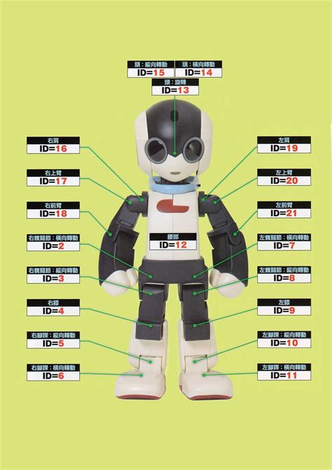 MakerBlog : Robi - The Japan sophisticated design robot