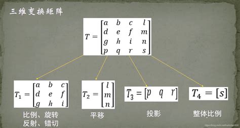 计算机图形学MFC自学笔记：三维几何变换（旋转立方体)_计算机图形学实验利用mfc鼠标拖动三维旋转-CSDN博客