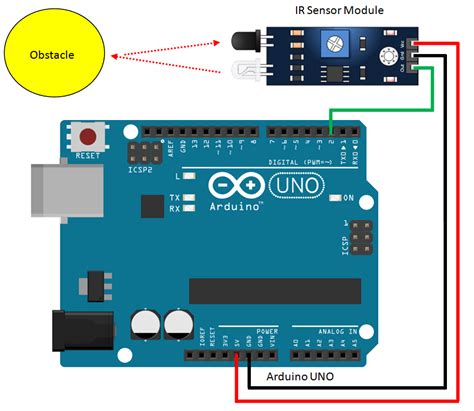 Infrared (IR) Sensor Module with Arduino – A blog about DIY solar and arduino projects