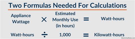 How To Calculate Your Electric Bill (2022)