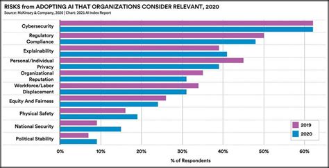 15 Graphs You Need to See to Understand AI in 2021 - IEEE Spectrum