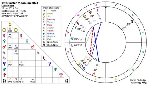 Moon Phase June 2023 - Printable Template Calendar