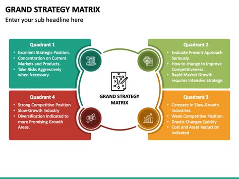 Grand Strategy Matrix PPT Template for Market Growth and Competitive ...