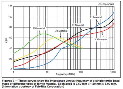 Ferrite Ring Toroid Specs - Palomar Engineers®