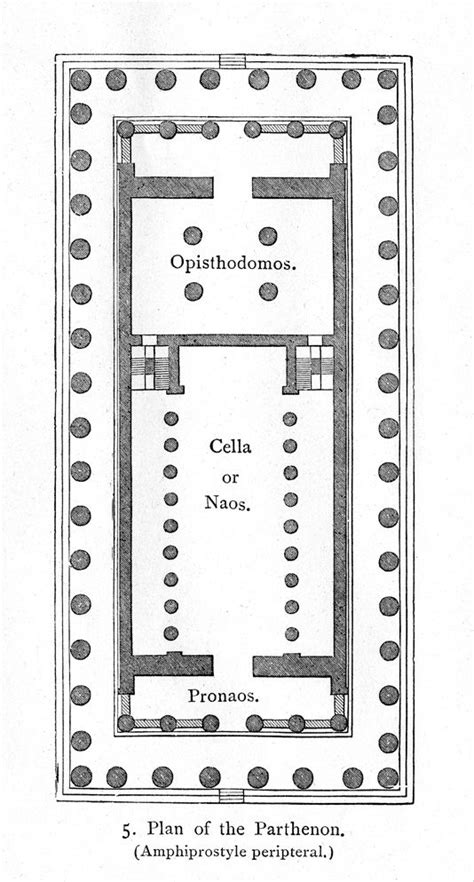 Plan of the Parthenon | Parthenon, How to plan, Ancient greek architecture