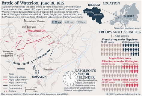 Battle of Waterloo | Combatants, Maps, & Facts | Britannica