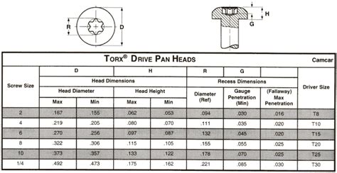 Torx Screw Diagram