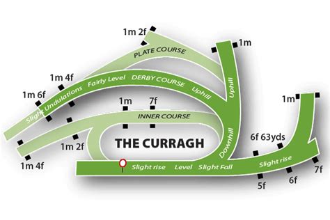 Curragh Racecourse: Horse Racing Tips