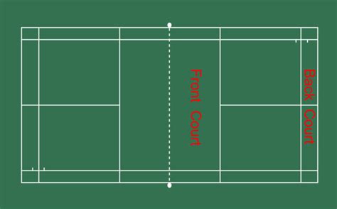 Badminton Singles Strategy: From Beginner to Advanced - BadmintonBites